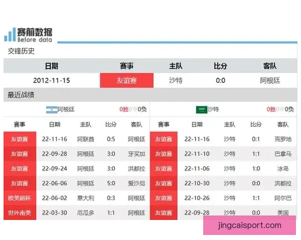 世界杯竞猜赔率分析与推荐 助你精准预测赛事结果