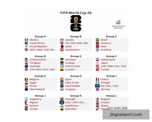 美加墨世界杯买球热潮来袭 揭秘2026年世界杯投注攻略与投注趋势