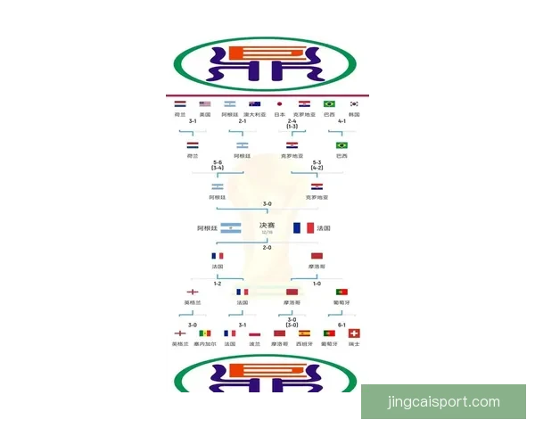 2026世界杯赔率分析及热门球队胜算预测