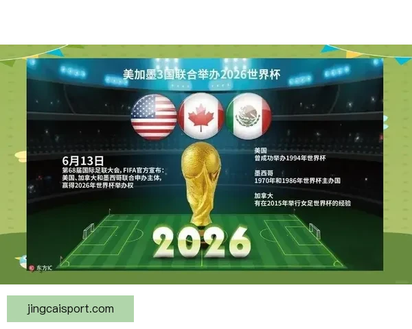 2026年世界杯将首次由三国共同举办 赛事历史迎来新篇章