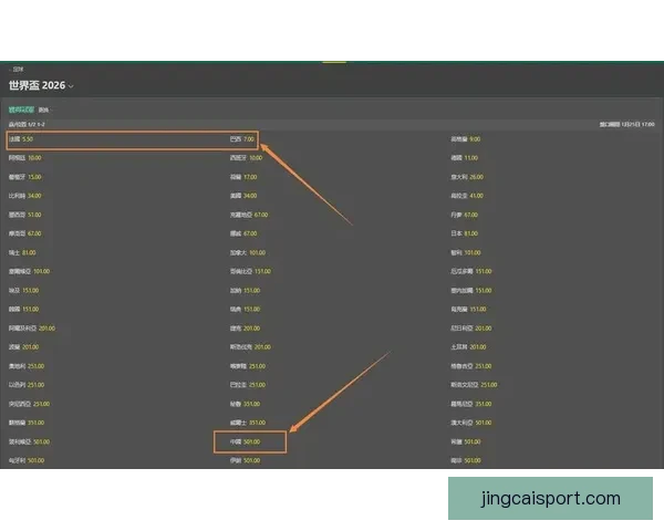 世界杯竞猜高赔率平台安全稳定玩法指南热门赛事数据深度解析全面