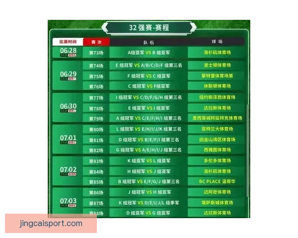 2026世界杯晋级规则全解析及各大球队晋级机会预测