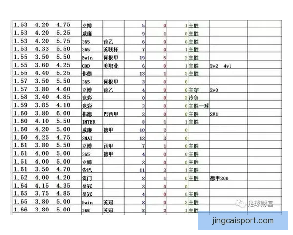 体育竞猜赔率解析:如何解读和利用赔率信息提升投注策略 体育竞猜赔率解析:如何解读和利用赔率信息提升投注策略